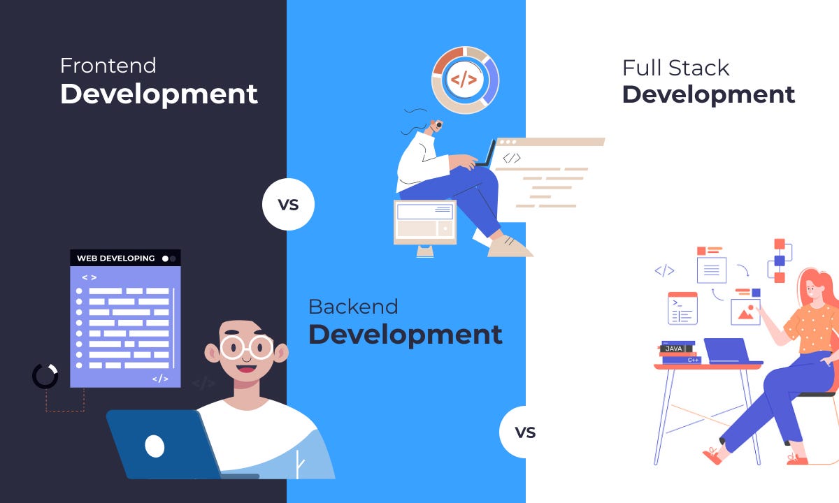 Frontend, Backend Ve Fullstack Ne Anlama Gelir?